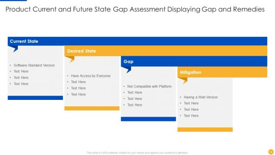 Current And Future State Gap Assessment Ppt PowerPoint Presentation Complete With Slides