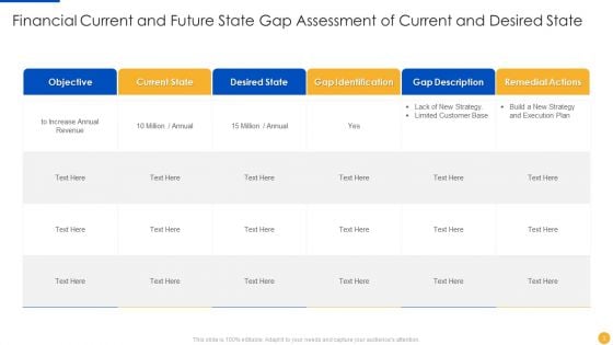 Current And Future State Gap Assessment Ppt PowerPoint Presentation Complete With Slides