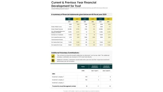 Current And Previous Year Financial Development For Trust One Pager Documents