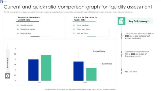 Current And Quick Ratio Comparison Graph For Liquidity Assessment Structure PDF