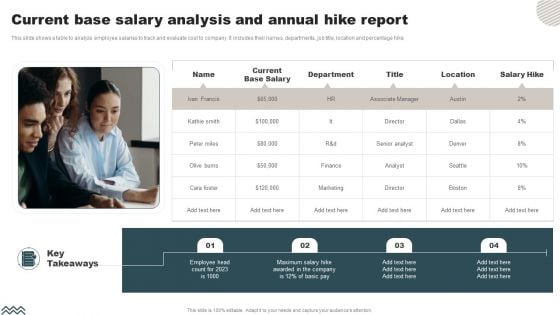 Current Base Salary Analysis And Annual Hike Report Elements PDF
