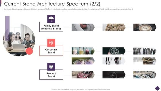 Current Brand Architecture Spectrum Product Brand Techniques Structure Graphics PDF