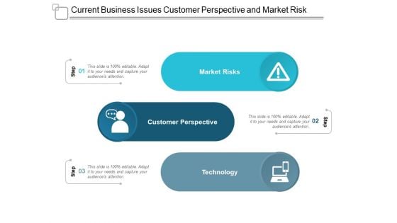 Current Business Issues Customer Perspective And Market Risk Ppt Powerpoint Presentation Icon Background Image