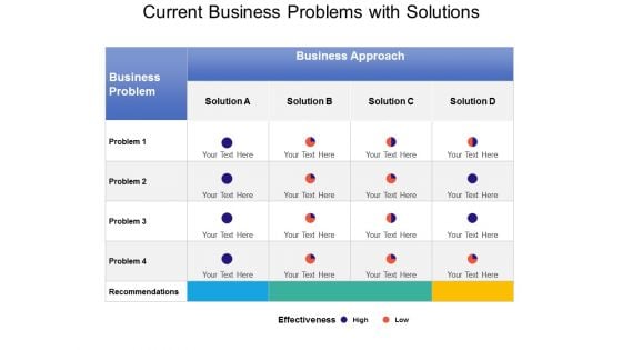 Current Business Problems With Solutions Ppt PowerPoint Presentation File Graphics