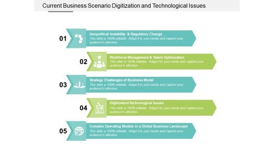 Current Business Scenario Digitization And Technological Issues Ppt Powerpoint Presentation Styles Show