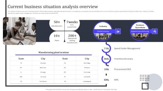 Current Business Situation Analysis Overview Pictures PDF