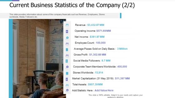 Current Business Statistics Of The Company Assets Investor Pitch Deck For PE Funding Themes PDF Current Business Statistics Of The Company Assets Investor Pitch Deck For PE Funding Themes PDF