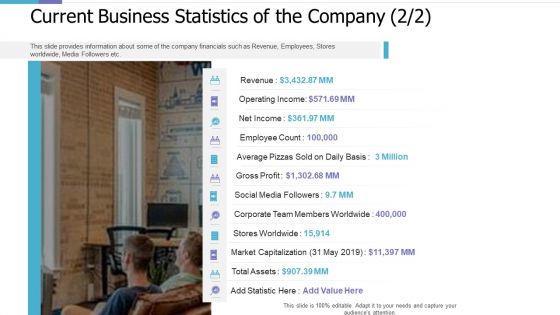 Current Business Statistics Of The Company Assets Investor Pitch Deck For PE Funding Themes PDF