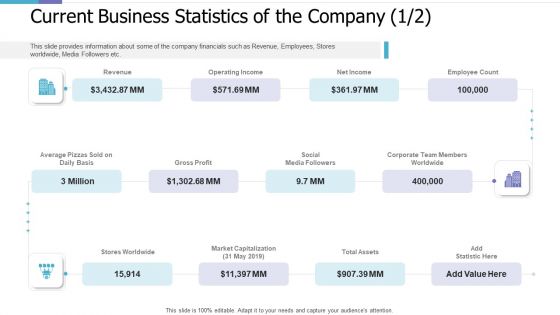 Current Business Statistics Of The Company Income Investor Pitch Deck For PE Funding Sample PDF