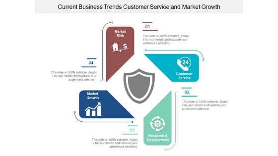 Current Business Trends Customer Service And Market Growth Ppt Powerpoint Presentation Professional Files Current Business Trends Customer Service And Market Growth Ppt Powerpoint Presentation Professional Files