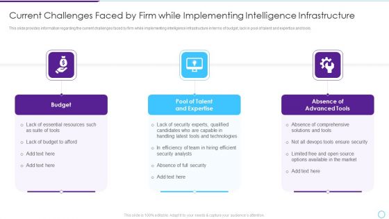 Current Challenges Faced By Firm While Implementing Intelligence Infrastructure Clipart PDF Current Challenges Faced By Firm While Implementing Intelligence Infrastructure Clipart PDF