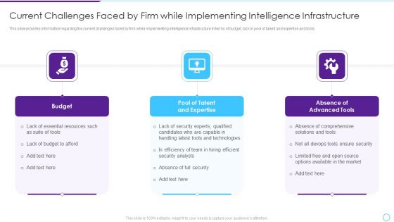 Current Challenges Faced By Firm While Implementing Intelligence Infrastructure Clipart PDF