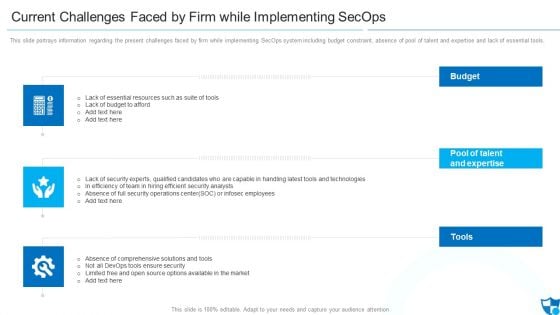 Current Challenges Faced By Firm While Implementing Secops Topics PDF