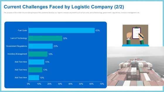 Current Challenges Faced By Logistic Company Fuel Designs PDF