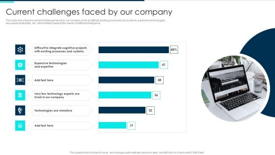 Current Challenges Faced By Our Company Deploying Artificial Intelligence In Business Template PDF