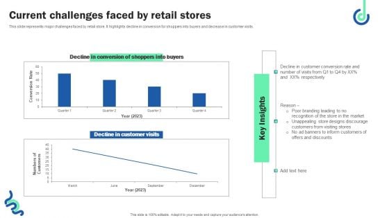 Current Challenges Faced By Retail Stores Infographics PDF