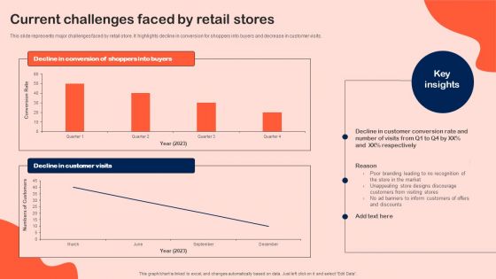 Current Challenges Faced By Retail Stores Microsoft PDF