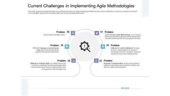 Current Challenges In Implementing Agile Methodologies Professional PDF