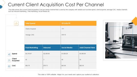 Current Client Acquisition Cost Per Channel Clipart PDF