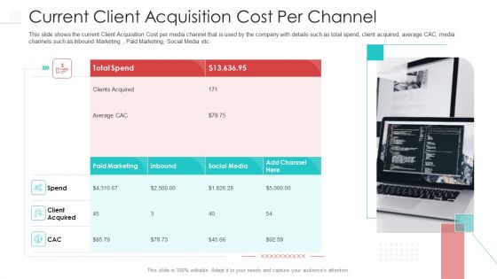 Current Client Acquisition Cost Per Channel Formats PDF