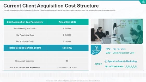 Current Client Acquisition Cost Structure Ppt Professional Slide Portrait PDF