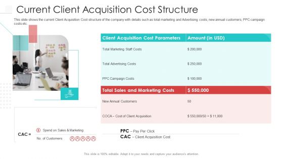 Current Client Acquisition Cost Structure Themes PDF