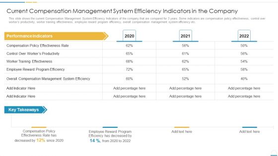Current Compensation Management System Efficiency Indicators In The Company Brochure PDF