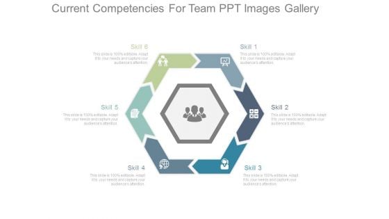 Current Competencies For Team Ppt Images Gallery