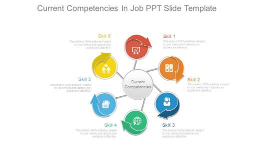 Current Competencies In Job Ppt Slide Template