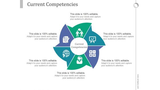 Current Competencies Ppt PowerPoint Presentation Design Ideas