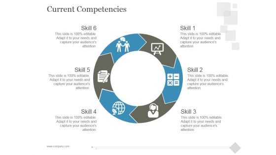 Current Competencies Ppt PowerPoint Presentation Designs Download