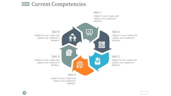 Current Competencies Ppt PowerPoint Presentation Icon Graphics Download