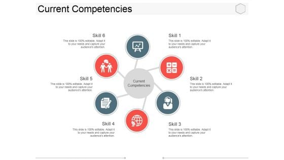 Current Competencies Ppt PowerPoint Presentation Inspiration Graphics