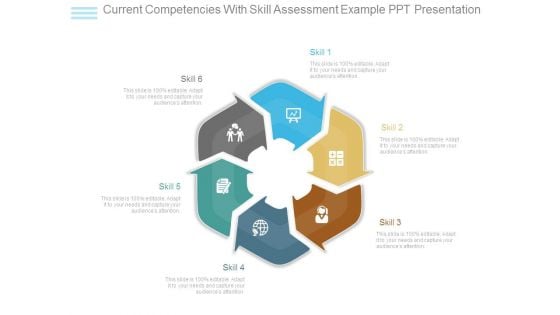 Current Competencies With Skill Assessment Example Ppt Presentation
