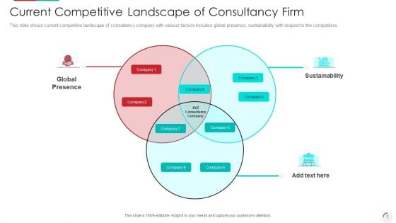 Current Competitive Landscape Of Consultancy Firm Brochure PDF