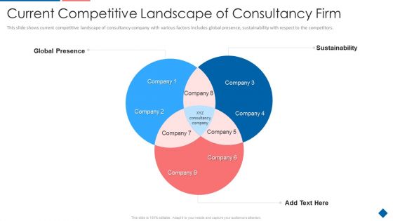 Current Competitive Landscape Of Consultancy Firm Slides PDF