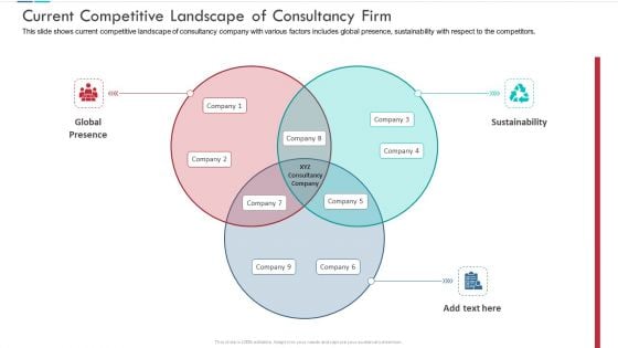 Current Competitive Landscape Of Consultancy Firm Summary PDF