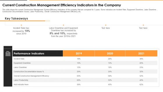 Current Construction Management Efficiency Indicators In The Company Brochure PDF