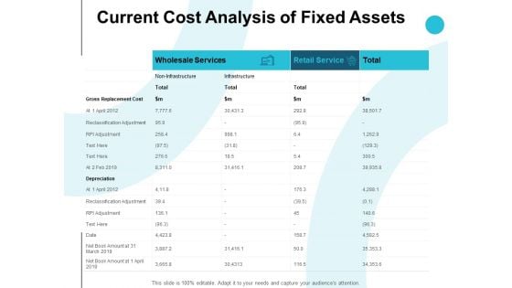 Current Cost Analysis Of Fixed Assets Ppt PowerPoint Presentation Icon Slides