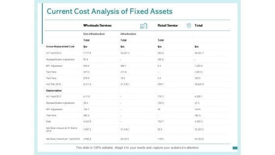 Current Cost Analysis Of Fixed Assets Ppt PowerPoint Presentation Portfolio Design Inspiration Current Cost Analysis Of Fixed Assets Ppt PowerPoint Presentation Portfolio Design Inspiration