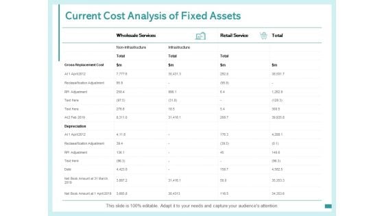 Current Cost Analysis Of Fixed Assets Ppt PowerPoint Presentation Portfolio Design Inspiration