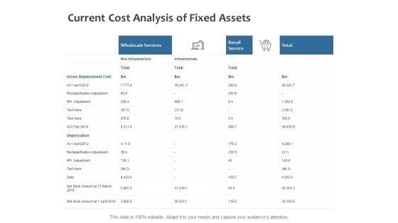 Current Cost Analysis Of Fixed Assets Ppt PowerPoint Presentation Portfolio Themes Current Cost Analysis Of Fixed Assets Ppt PowerPoint Presentation Portfolio Themes