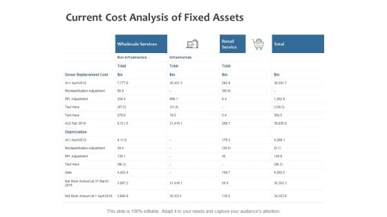 Current Cost Analysis Of Fixed Assets Ppt PowerPoint Presentation Portfolio Themes