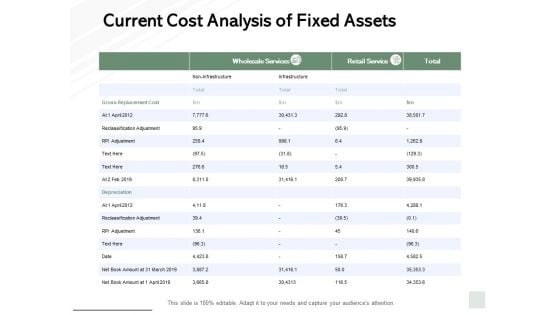 Current Cost Analysis Of Fixed Assets Ppt PowerPoint Presentation Summary Format Ideas Current Cost Analysis Of Fixed Assets Ppt PowerPoint Presentation Summary Format Ideas