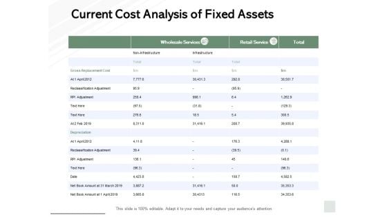 Current Cost Analysis Of Fixed Assets Ppt PowerPoint Presentation Summary Format Ideas