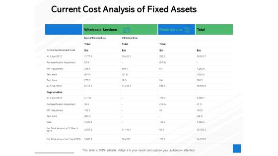 Current Cost Analysis Of Fixed Assets Ppt PowerPoint Presentation Visual Aids Backgrounds Current Cost Analysis Of Fixed Assets Ppt PowerPoint Presentation Visual Aids Backgrounds