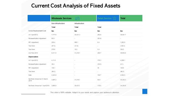 Current Cost Analysis Of Fixed Assets Ppt PowerPoint Presentation Visual Aids Backgrounds