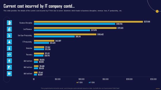 Current Cost Incurred By IT Company Information Tech System Maintenance Topics PDF Slide02