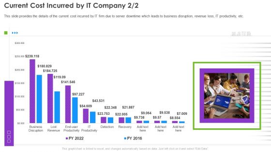 Current Cost Incurred By IT Company Infrastructure Supervision Formats PDF