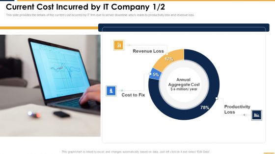 Current Cost Incurred By IT Company Microsoft PDF